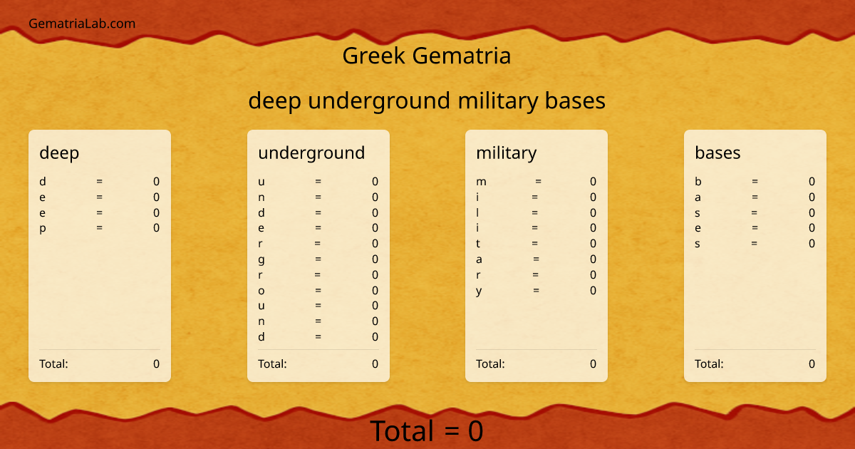 deep underground military bases in greek Gematria